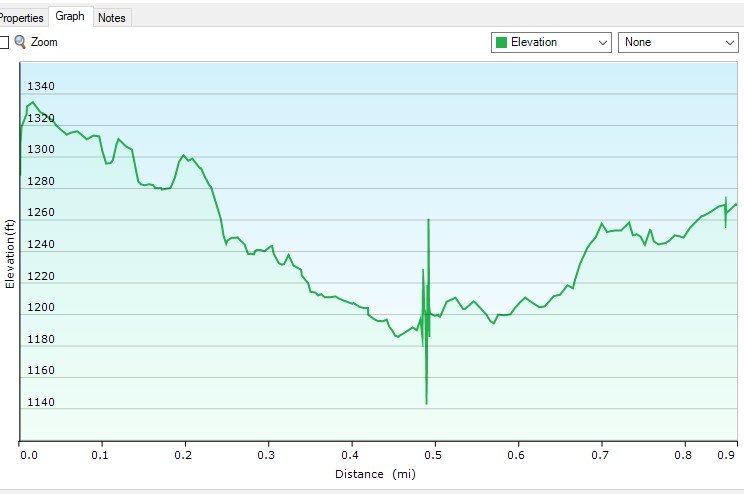 Elevation plot