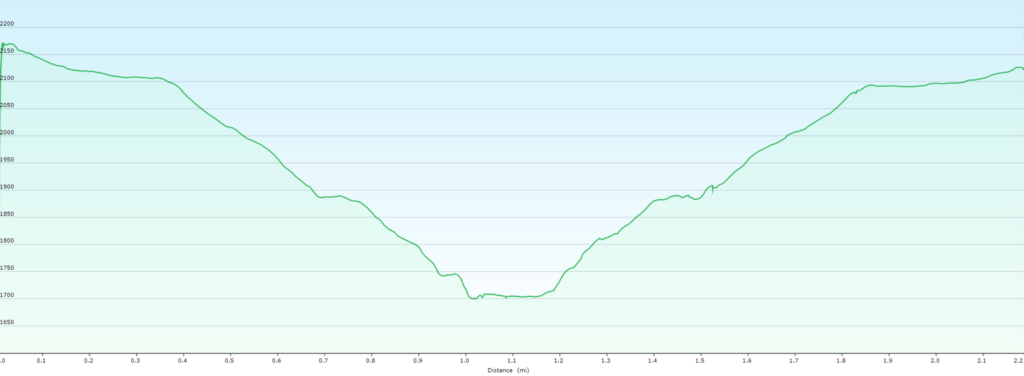 glory hole falls elevation map