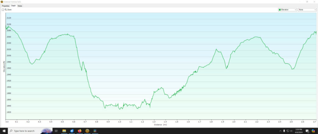 Elevation Distance Graph