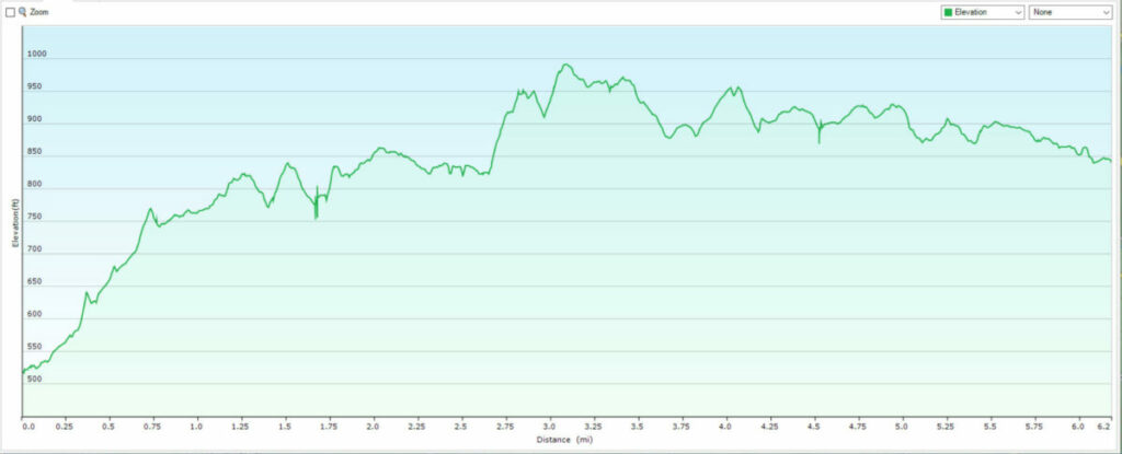 Ozark to Erbie Elevation and Distance