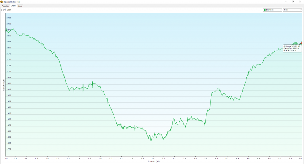 Elevation Graph