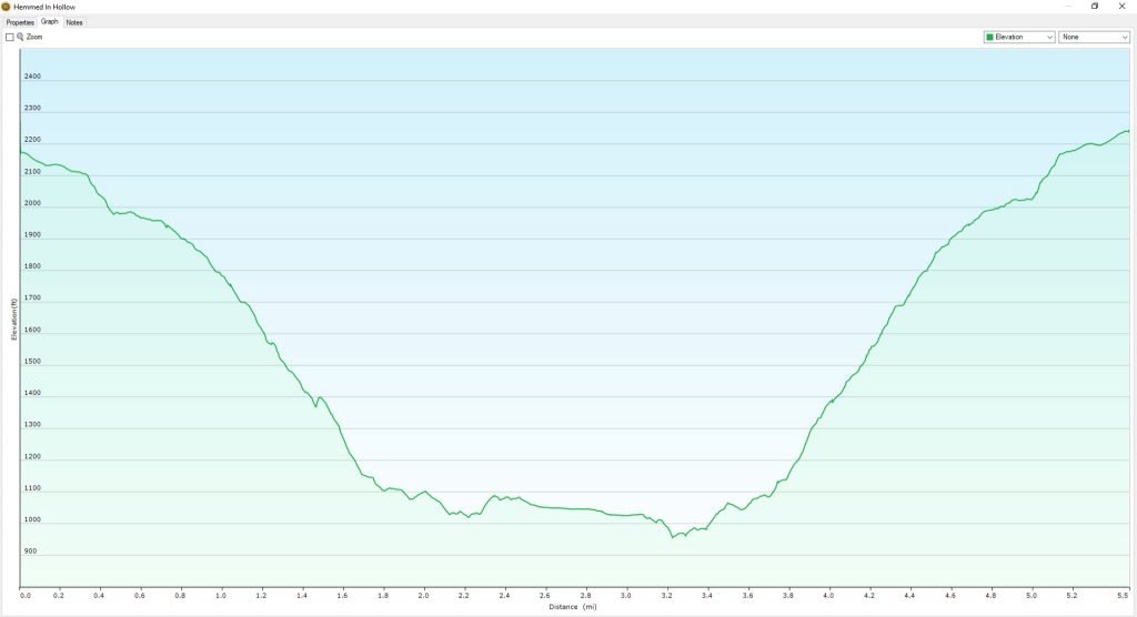 Hemmed In Hollow Elevation Graph
