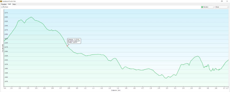 sandstone castle gps graph